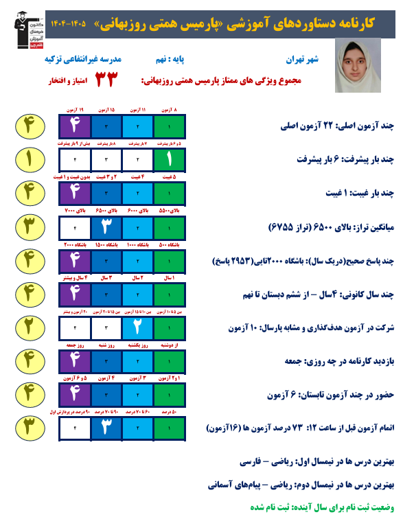 گفت و گو با پارمیس همتی روزبهانی از پذیرفته شدگان فرزانگان 2