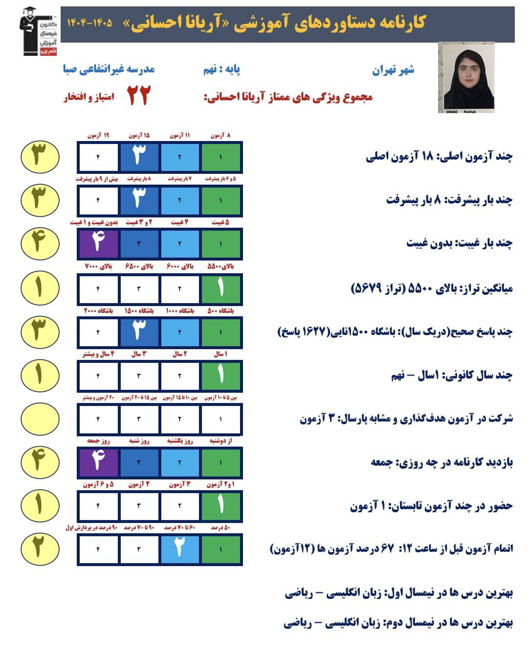 گفتوگو با آریانا احسانی- پذیرفته شده نمونه دولتی علامه حلی