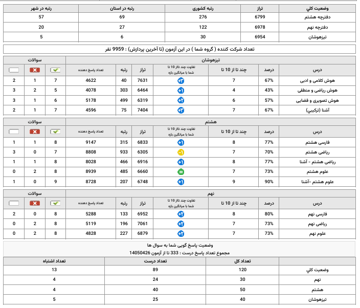 گفتوگو با آوین آقاجانی - قهرمان پیشرفت تابستان