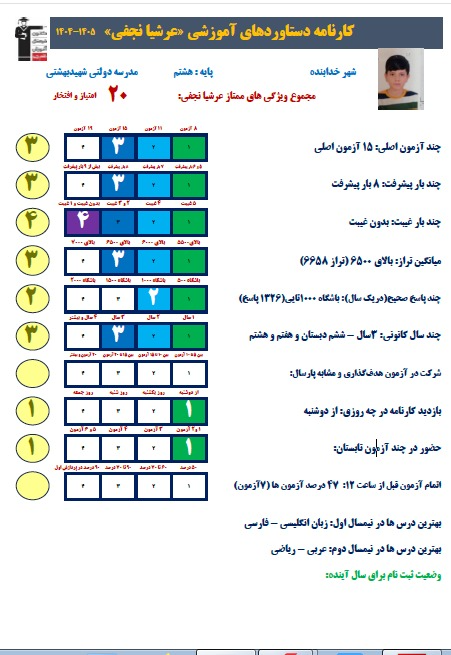 عرشیا نجفی «درخشش تو، حاصلِ تماشاییِ تلاشهای بیوقفهات است.
