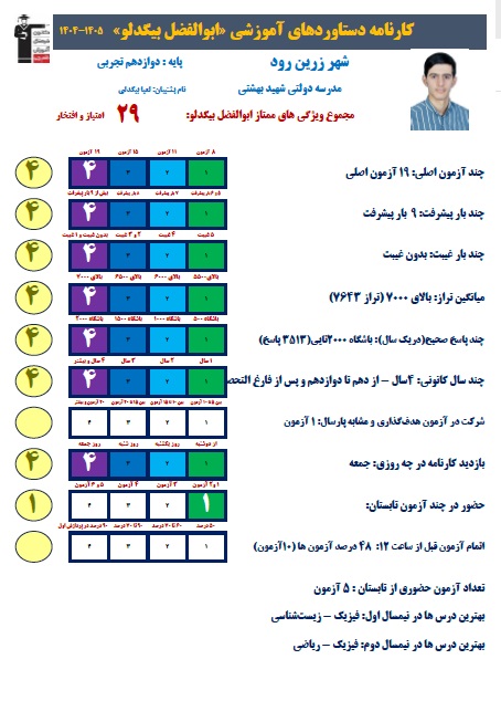 موفقیت از یک روستا آغاز شد، روایت الهام بخش ابوالفضل بیگدلو