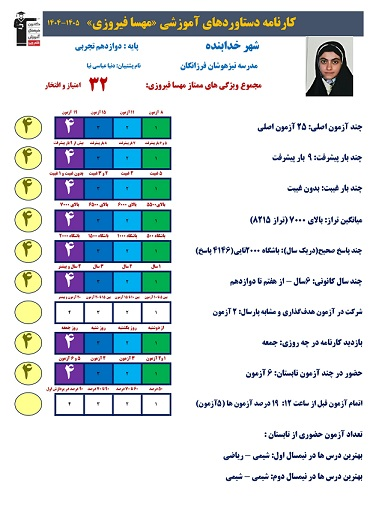 مهسا فیروزی؛ دختری که علم، ایمان و تلاش را در کنار هم معنا کرد