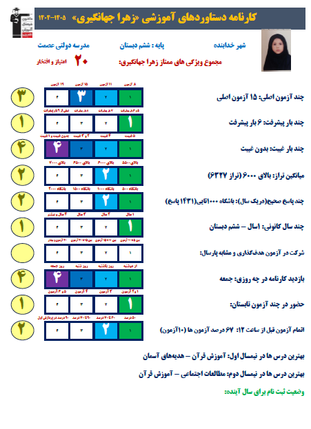 با پشتکار تا تیزهوشان؛ روایت موفقیت زهرا جهانگیریفر