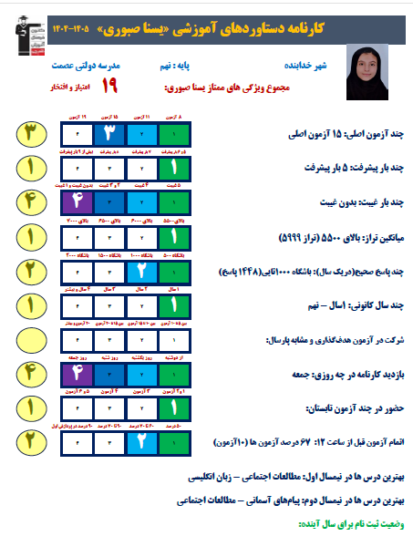 استمرار، رمز موفقیت یسنا صبوری در مسیر قبولی نمونه دولتی