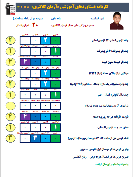 راز موفقیت آرمان کلانتری، تمرین، تحلیل و استمرار
