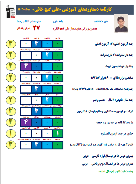 از تداوم تا درخشش؛ روایت موفقیت علی گنجخانلو در مسیر تیزهوشان