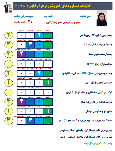 زهرا رضایی، با برنامه تلاش کردم و حتی وقتی خسته شدم، ادامه دادم