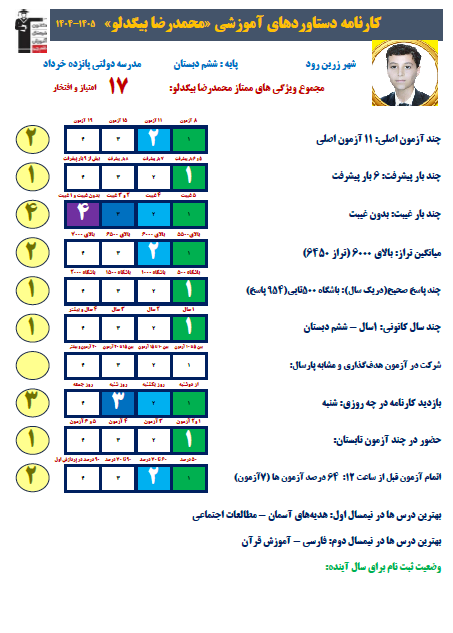 موفقیت اتفاقی نیست؛ حاصل تمرین و استمرار است (محمدرضا بیگدلو)