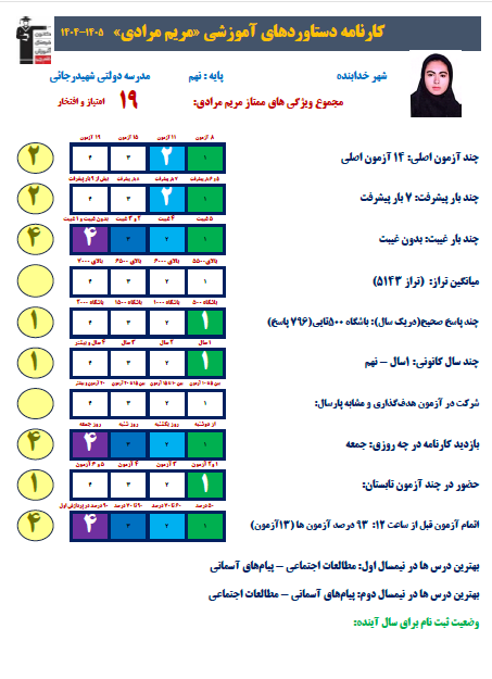 از ناامیدی تا قبولی تیزهوشان؛ روایت استمرار و باور مریم مرادی