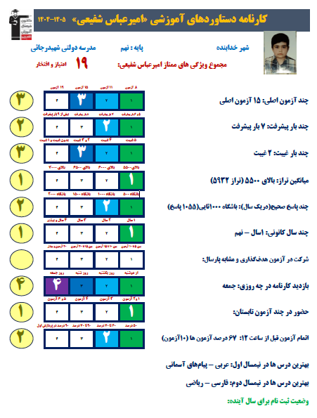 از استمرار و تستزنی تا موفقیت؛ روایت امیرعباس شفیعی