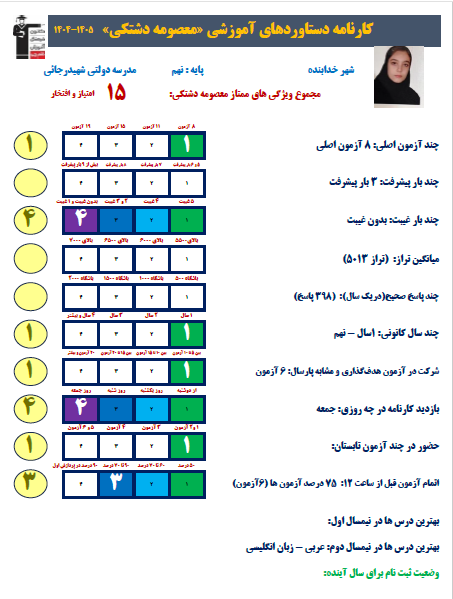 از تحلیل آزمون تا رسیدن به نمونه دولتی؛ مسیر موفقیت معصومه دشتکی
