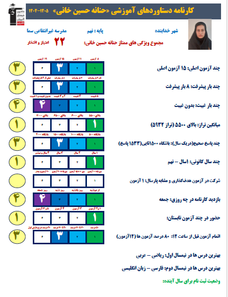 از قبولی نمونه دولتی تا لیگ برتر؛ روایت موفقیت حنانه حسینخانی