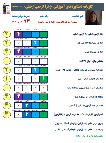از برنامهریزی تا موفقیت؛ روایت مسیر قبولی زهرا کریمی