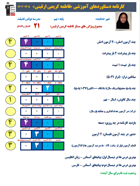 پشتکار و نظم؛ رمز موفقیت فاطمه کریمی در مسیر قبولی
