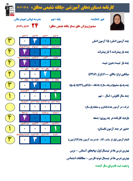 یگانه شفیعی؛ موفقیت با پشتکار، استمرار و تحلیل درست