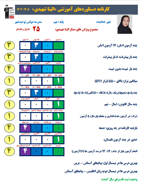 از استمرار در آزمون‌ها تا موفقیت در نمونه دولتی؛روایت الینا شهیدی