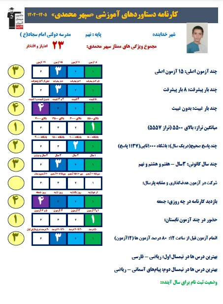سپهر محمدی ستارهای که مسیر آینده را ترسیم میکند