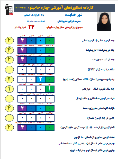 11 بار پیشرفت در آزمونها - راز موفقت بهاره حاجیلو