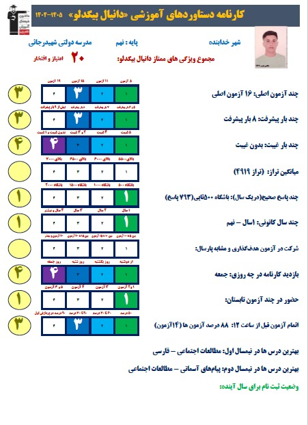 دانیال بیگدلو: از دلایل موفقیت خود در آزمون نمونه دولتی میگوید