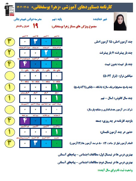 زهرا یوسفخانی:مهمترین دلیل موفقیتم، مطالعه منظم و تمرین زیاد بود
