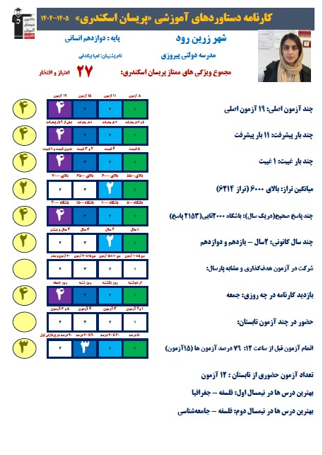 پریسان اسکندری سخنان بالای 19امتحان نهایی