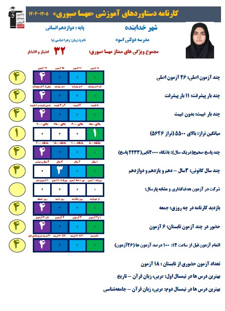 صبوری مهسا- با برنامه تلاش کردم و حتی وقتی خسته شدم، ادامه دادم