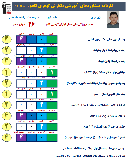 گفتگو با کیارش گوهری قهرمان پیشرفت نهم از درگز