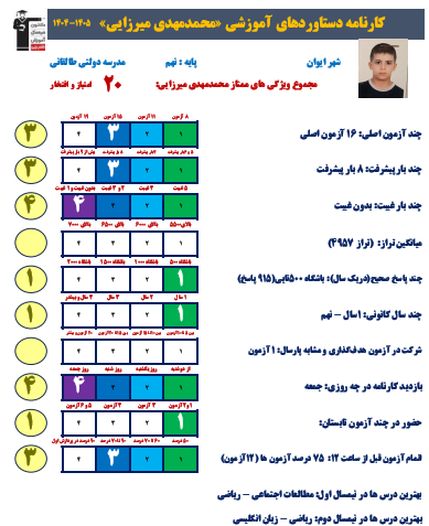 گفت و گو با محمدمهدی میرزایی کارنامه دستاوردها از شهرستان ایوان
