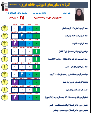 گفت و گو با فاطمه نوری کارنامه دستاوردها از شهرستان ایوان