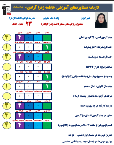 گفت و گو با فاطمه زهرا آزادی کارنامه دستاوردها از شهرستان ایوان