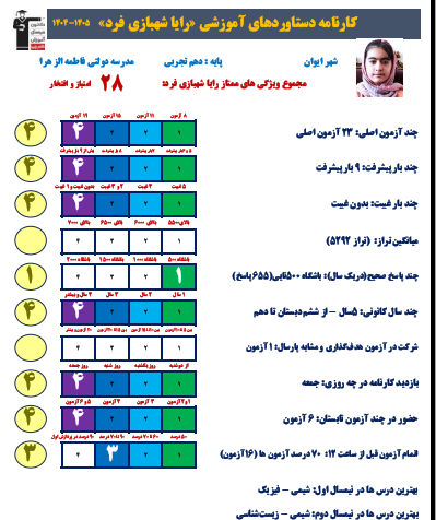 گفت و گو با رایا شهبازی کارنامه دستاوردها از شهرستان ایوان