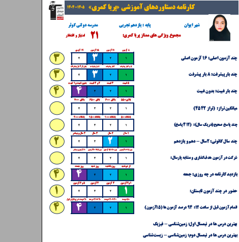 گفت و گو با پریا کمری معدل بالای 19 از شهرستان ایوان