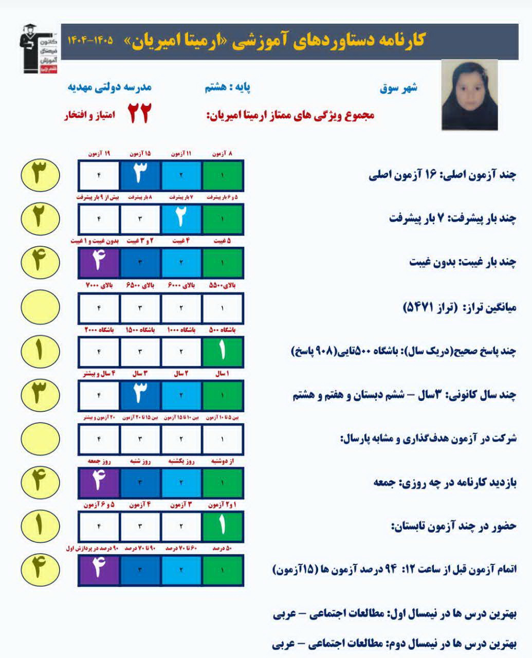 گفت و گوبا آرمیتا امیریان قهرمان پیشرفت از شهر دیشموک