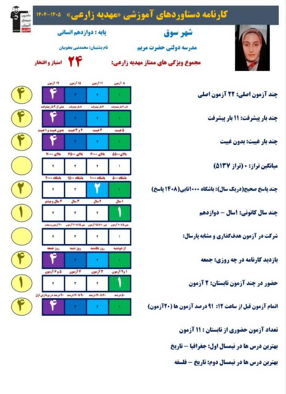 گفت و گوبا مهدیه زارعی قهرمان پیشرفت از شهر سوق