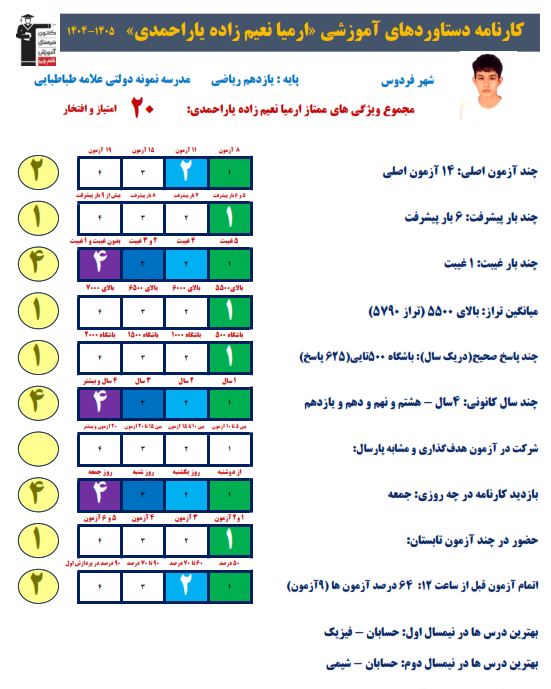 ارمیا نعیم زاده: ترجیح می‌دهم در آزمون‌ها حضوری شرکت کنم