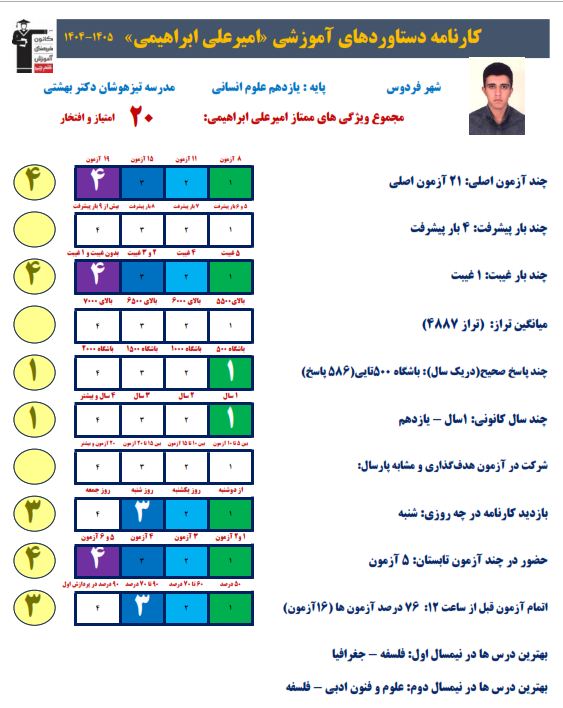 گفت و گو با امیر علی ابراهیمی ، قهرمان پیشرفت یازدهم انسانی