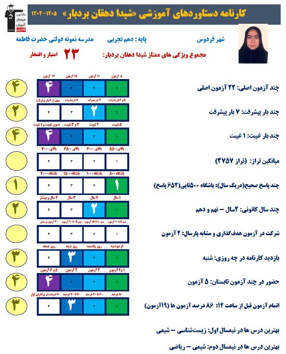 گفتگو با شیدا دهقان بردبار پایه دهم تجربی