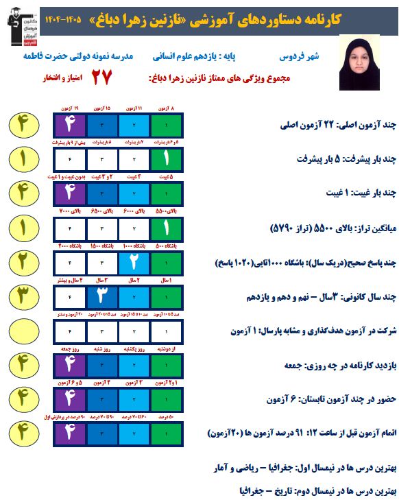نازنین زهرادباغ یازدهم انسانی،تراز 5790،1020صحیح+کارنامه دستاورد