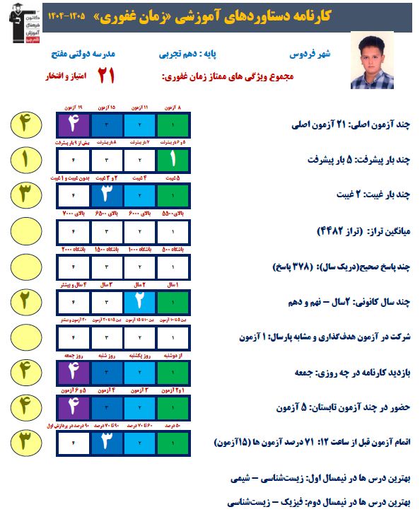 زمان غفوری دهم تجربی ، تراز4482، 378پاسخ صحیح + کارنامه دستاورد