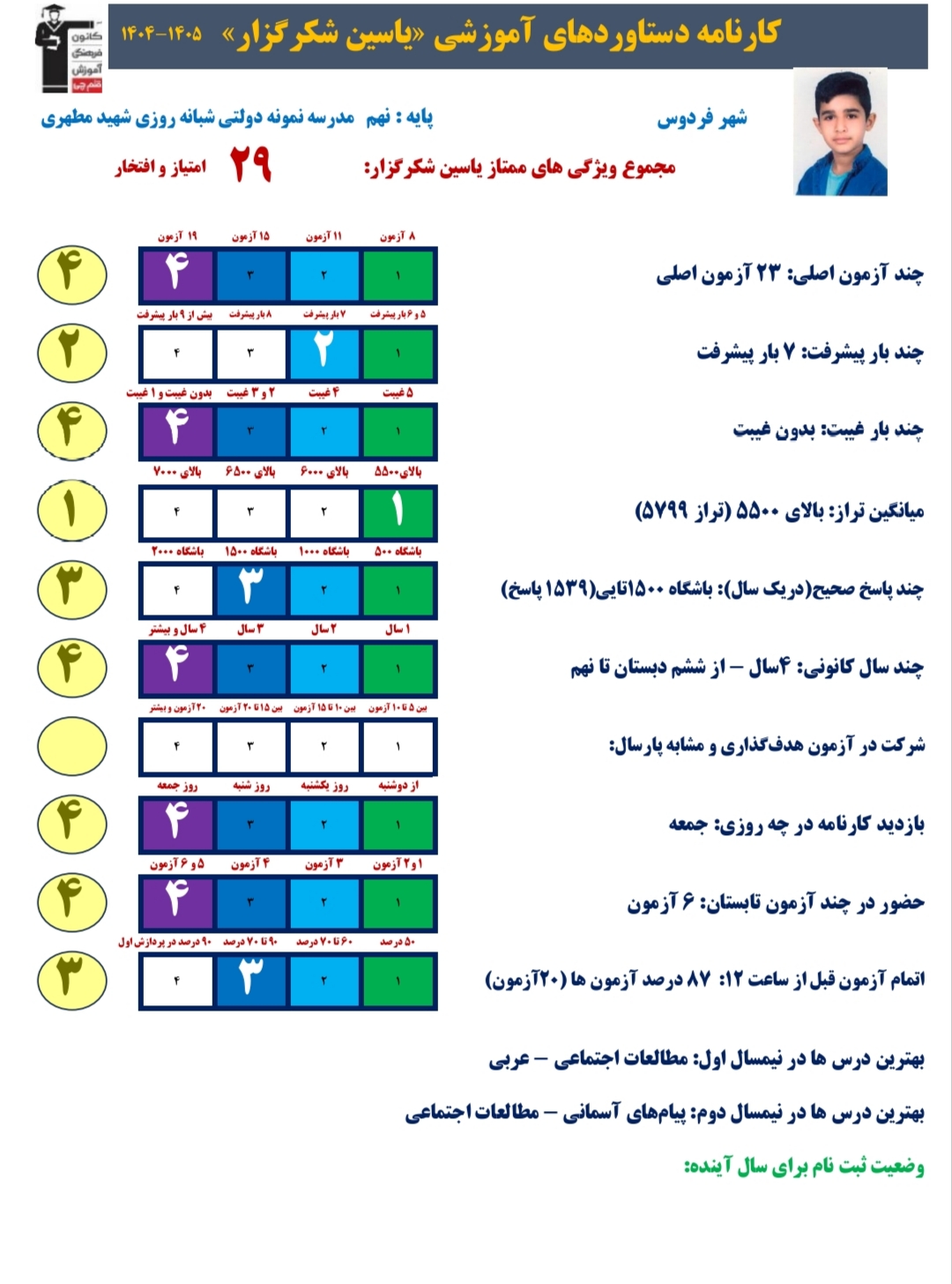 گفتگو با یاسین شکرگزار قبولی نمونه دولتی