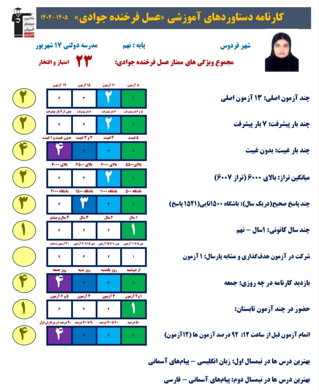 گفتگو با عسل فرخنده جوادی قبولی تیزهوشان