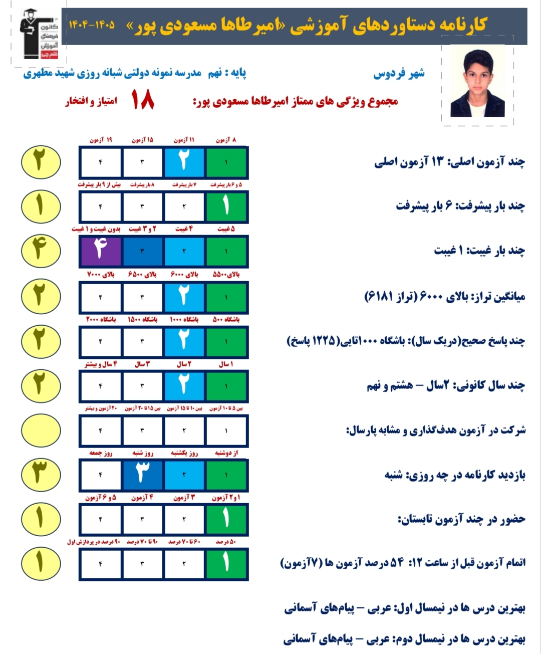 گفتگو باامیرطاها مسعودی پور قبولی در تیزهوشان