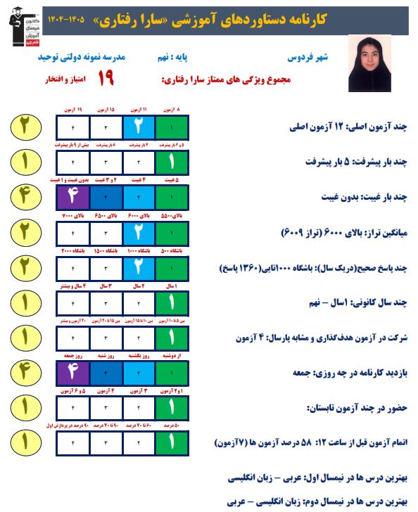 گفتگو با سارا رفتاری پایه دهم علوم تجربی قبولی در نمونه دولتی
