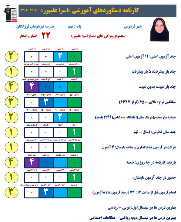 گفتگو بااسرا علیپور پایه دهم تجربی قبولی در تیزهوشان