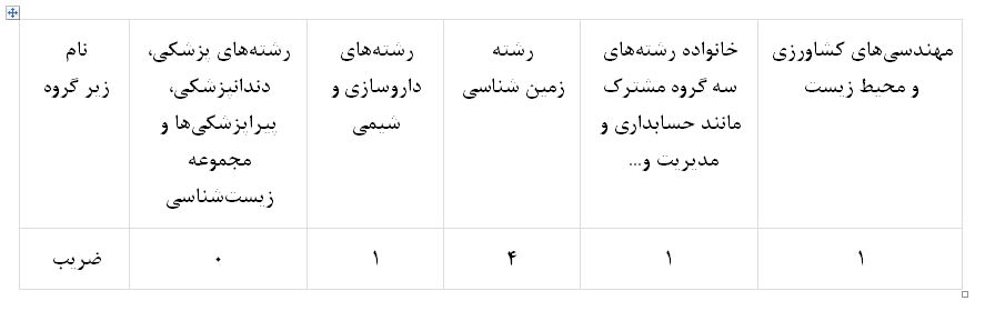 کتاب جامع زمین‌شناسی کانون