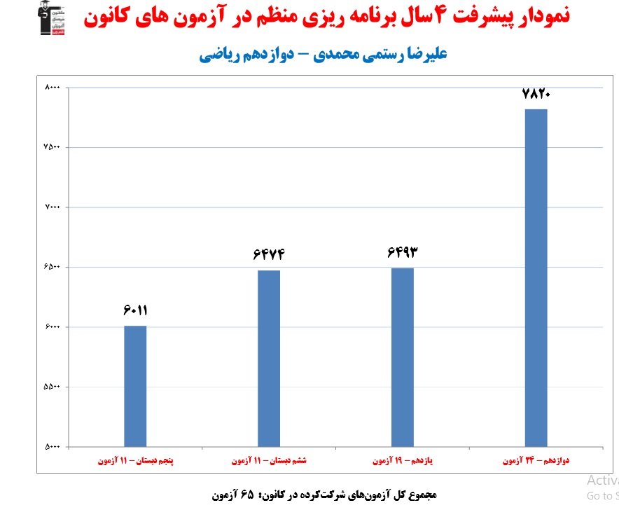 علیرضارستمی‌:در ایام نوروزبرروی مباحثی که مشکل دارم کار می‌کنم