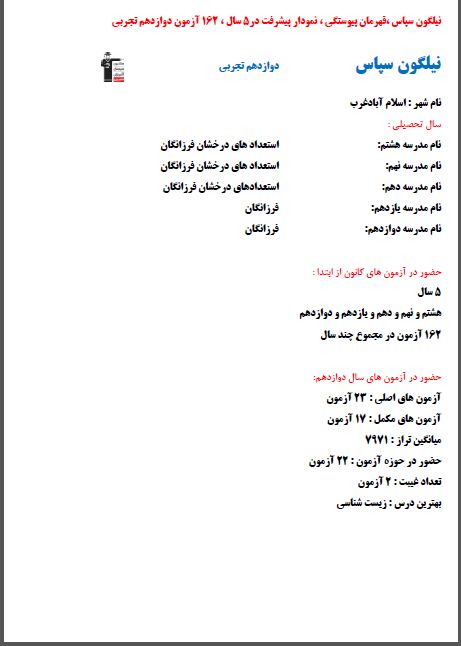 نیلگون سپاس، قهرمان پیوستگی، نمودار پیشرفت در5 سال، 162 آزمون