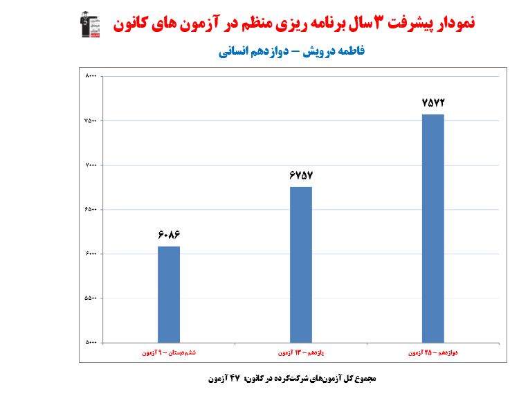 گفت‌و گو با فاطمه درویش، دانش آموز برتر دوازدهم انسانی از قائن