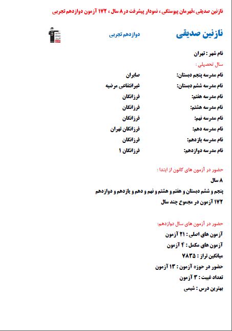 نازنین صدیقی،قهرمان پیوستگی،نمودارپیشرفت در8سال ،172 آزمون