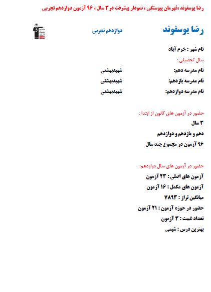 رضا یوسفوند،قهرمان پیوستگی،نمودارپیشرفت در 3سال،96 آزمون